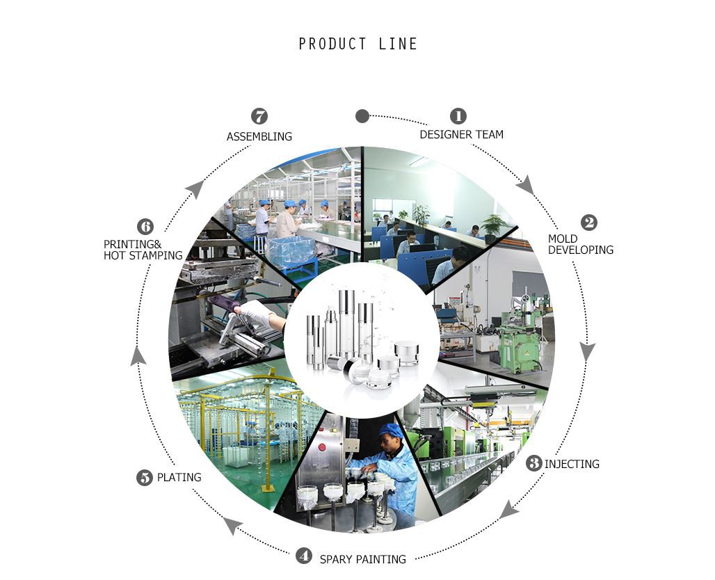 PRODUCT LINE